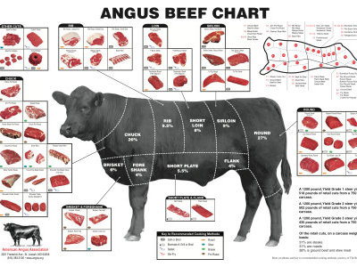 Angus Beef (Click for Pricing)